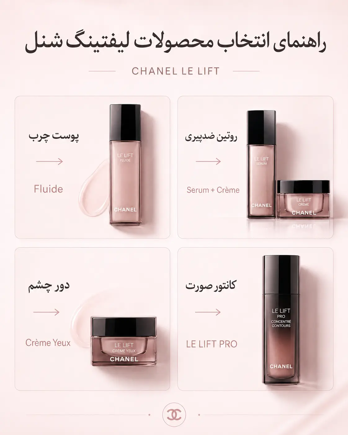 محصولات لیفتینگ شنل؛ راهنمای کامل LE LIFT و LE LIFT PRO