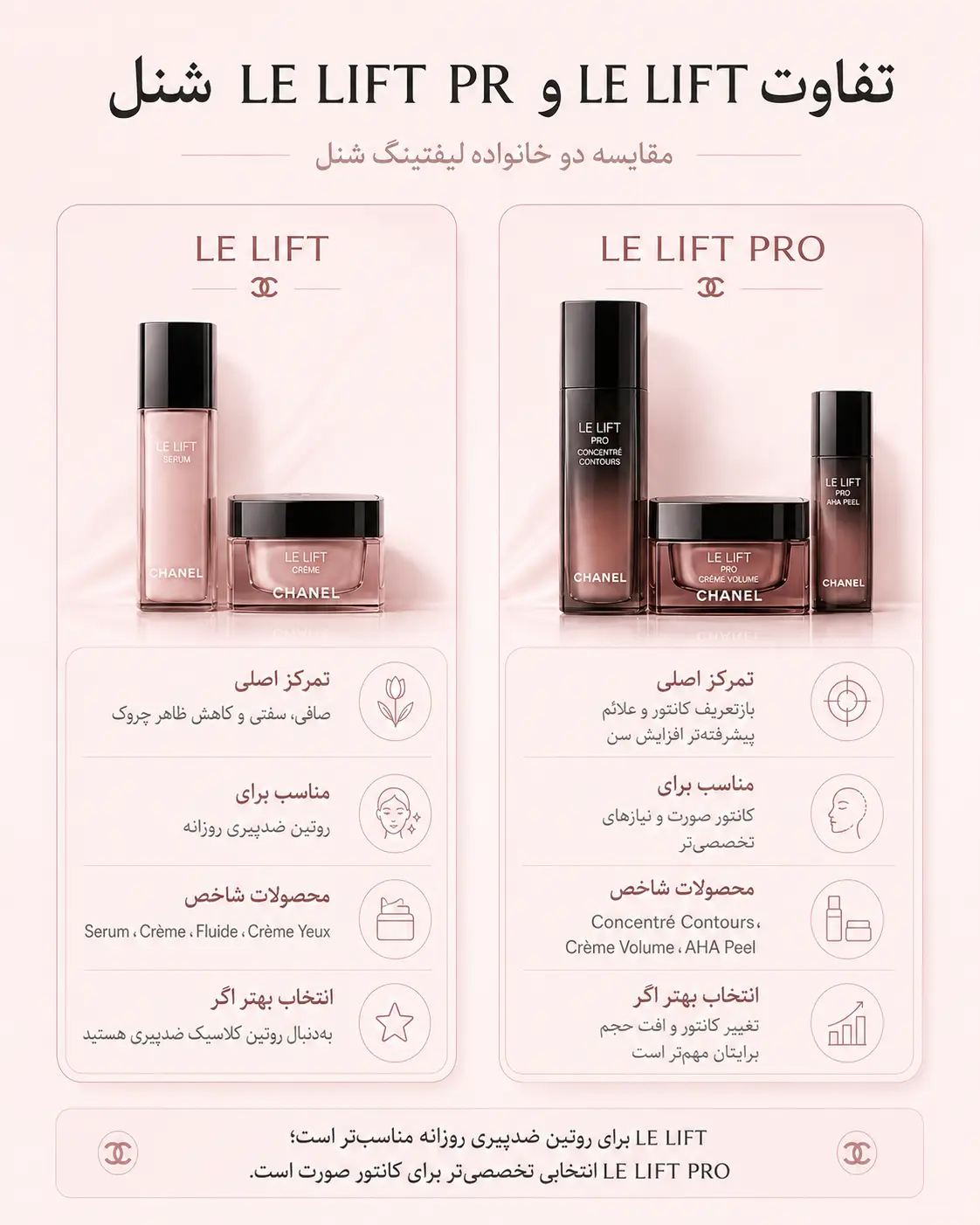 محصولات لیفتینگ شنل
