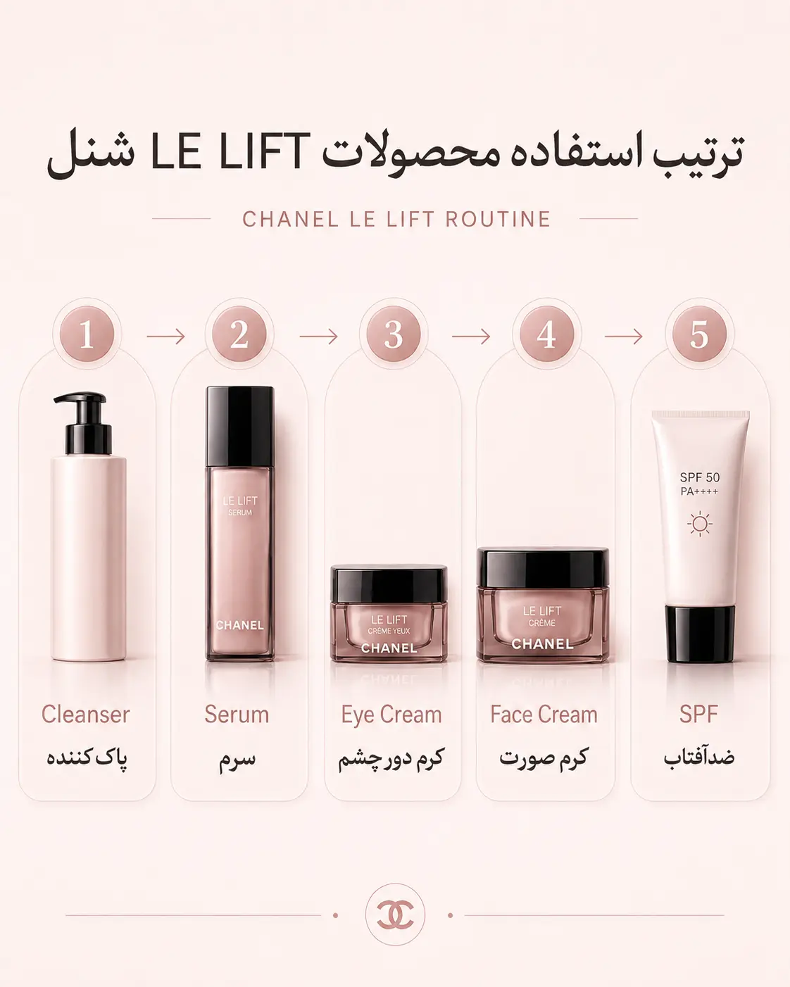 محصولات لیفتینگ شنل؛ راهنمای کامل LE LIFT و LE LIFT PRO