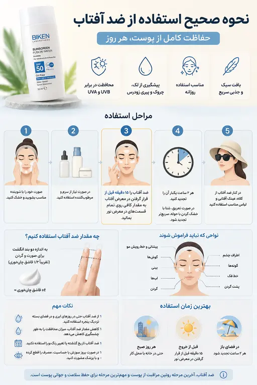 راهنمای استفاده صحیح و تمدید ضد آفتاب