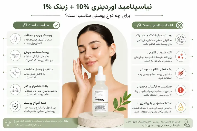 سرم نیاسینامید ضد جوش